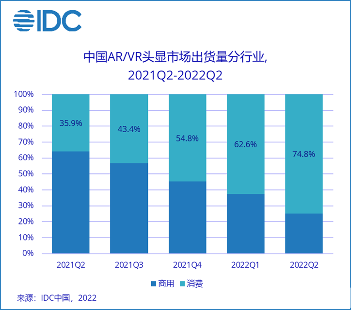 VR行业奇点将至，怎样加盟vr体验馆？